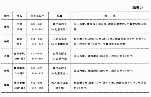 图9唐乾陵陵园及陪葬墓分布图(采自《陕西唐陵调查报告》,考古学集刊15)