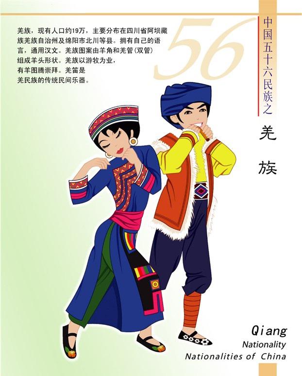 羌族简介(卡通版) 羌族简介(卡通版)
