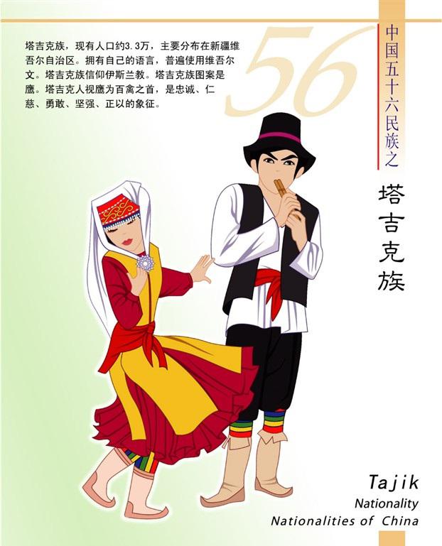 塔吉克族简介(卡通版) 塔吉克族简介(卡通版)