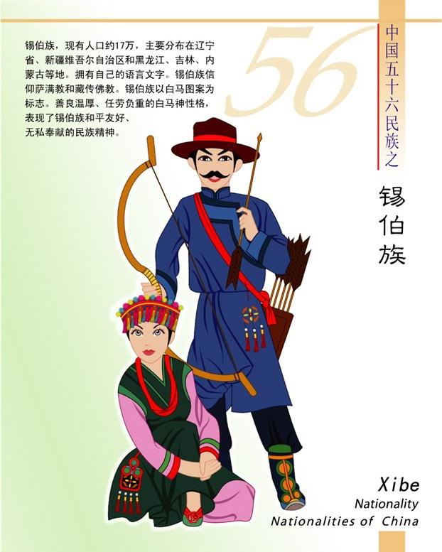 锡伯族简介(卡通版) 锡伯族简介(卡通版)