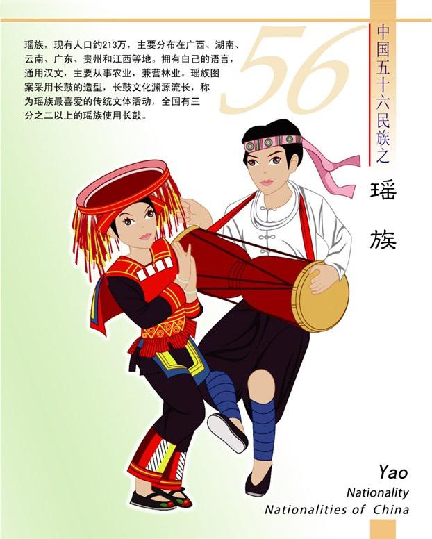 瑶族简介(卡通版) 瑶族简介(卡通版)