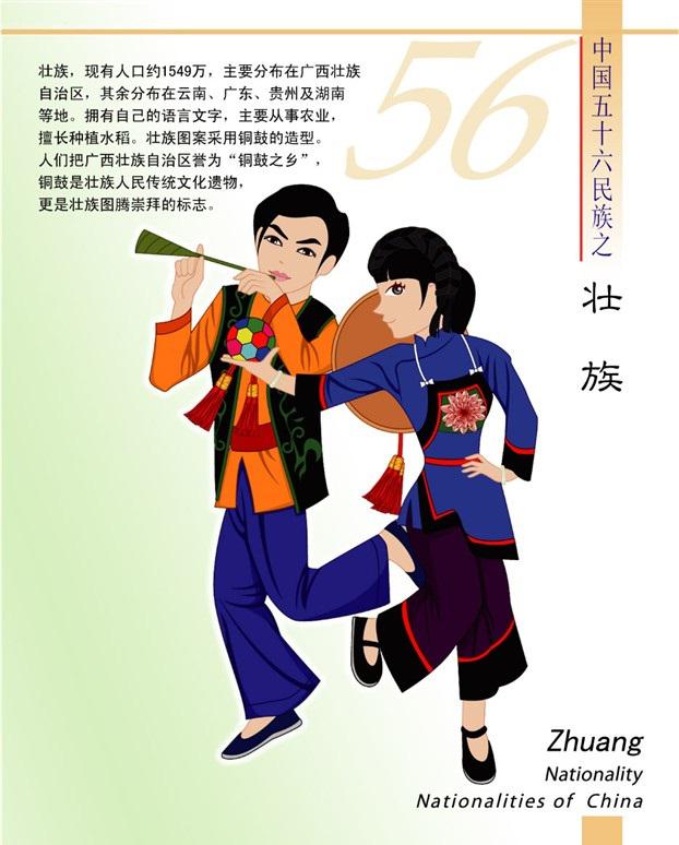 壮族简介(卡通版) 壮族简介(卡通版)