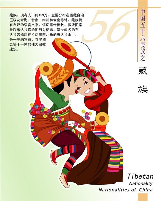 藏族简介（卡通版）