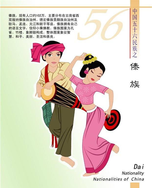 傣族简介(卡通版) 傣族简介(卡通版)