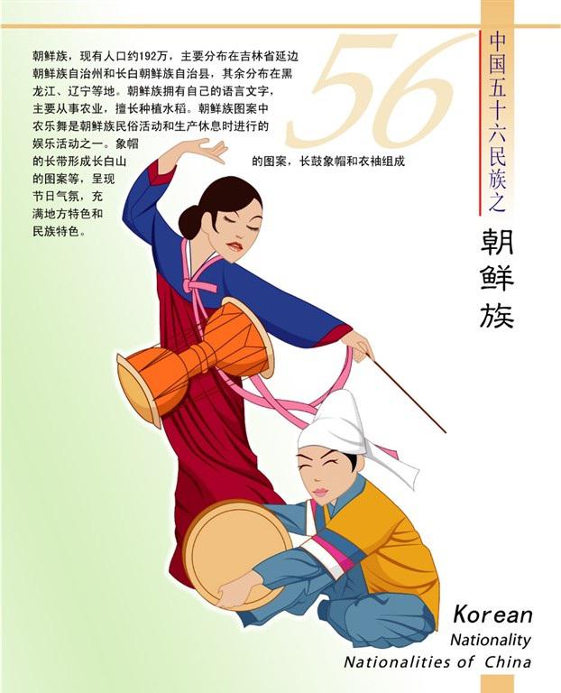 朝鲜族简介(卡通版) 朝鲜族简介(卡通版)