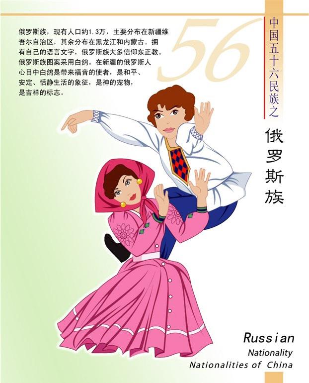 俄罗斯族简介(卡通版) 俄罗斯族简介(卡通版)