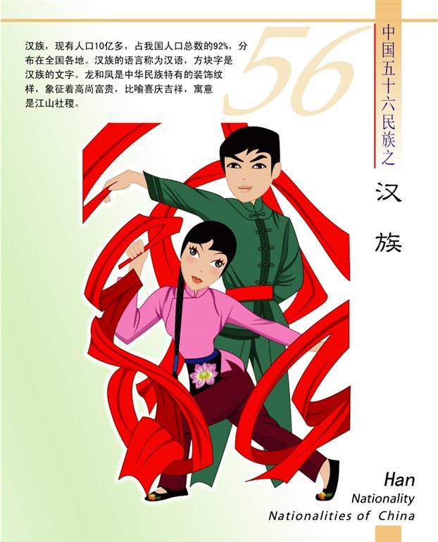 汉族简介(卡通版) 汉族简介(卡通版)