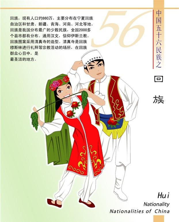 回族简介(卡通版) 回族简介(卡通版)