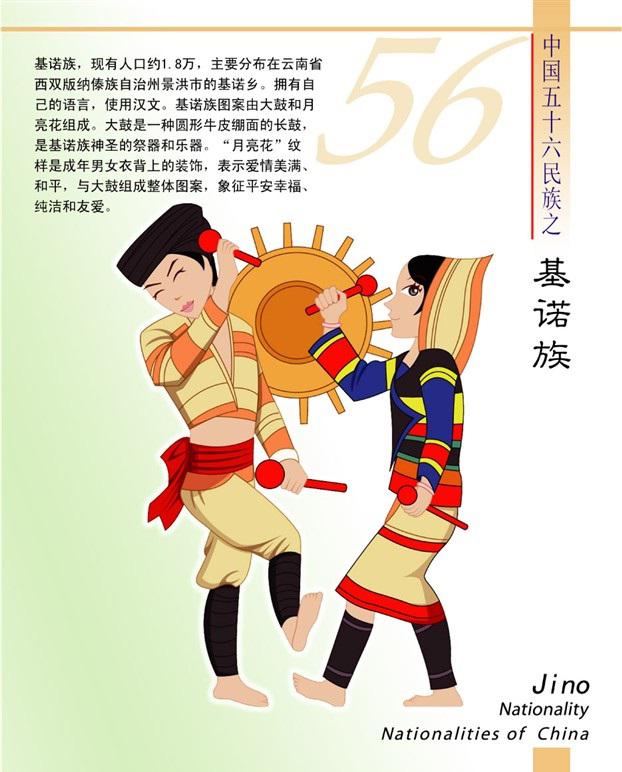 基诺族简介(卡通版) 基诺族简介(卡通版)