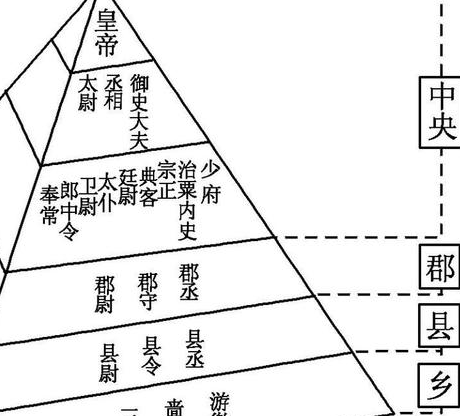 秦国只是一个西陲的诸侯国 楚国为什么打不过秦国 秦国只是一个西陲的诸侯国 楚国为什么打不过秦国