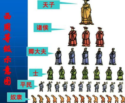 周平王简简单单的一次迁都 诸侯国为何开始吊打周天子 周平王简简单单的一次迁都 诸侯国为何开始吊打周天子