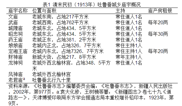 王鹏辉:清代至民国前期吐鲁番的佛寺道观庙宇考实 王鹏辉:清代至民国前期吐鲁番的佛寺道观庙宇考实