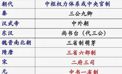 刘秀和西汉既然没有关系 刘秀为什么还要用汉作为国号 刘秀和西汉既然没有关系 刘秀为什么还要用汉作为国号