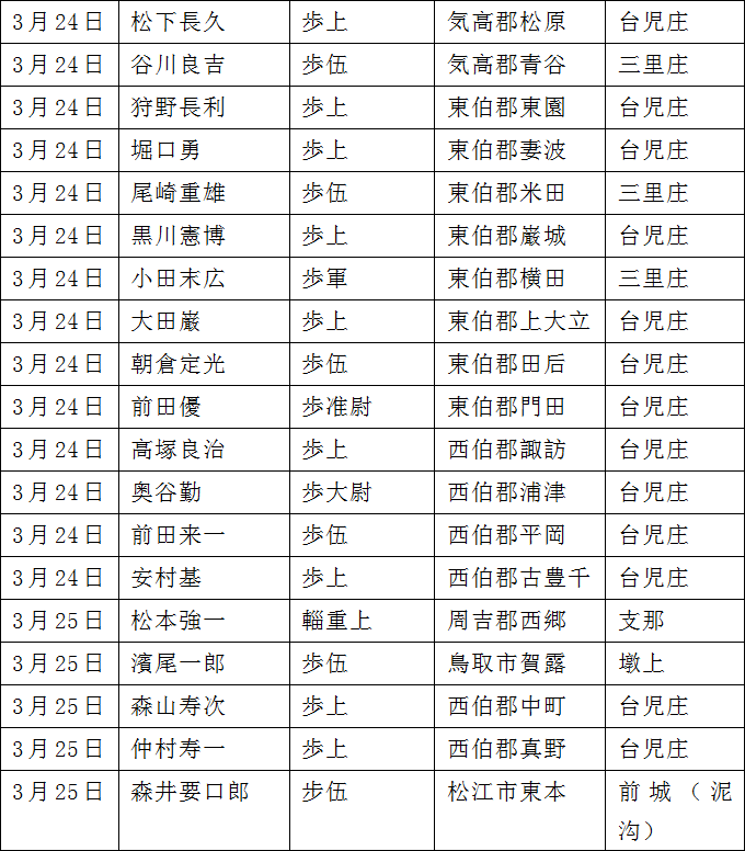 姜克实:台儿庄派遣部队的初战(1938年3月23日-25日)——档案资料的完全还原 姜克实:台儿庄派遣部队的初战(1938年3月23日-25日)——档案资料的完全还原