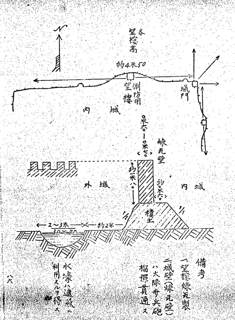 姜克实:台儿庄派遣部队的初战(1938年3月23日-25日)——档案资料的完全还原 姜克实:台儿庄派遣部队的初战(1938年3月23日-25日)——档案资料的完全还原