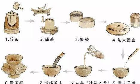 宋朝点茶文化是怎么出现的 点茶就是沏茶那么简单吗 宋朝点茶文化是怎么出现的 点茶就是沏茶那么简单吗