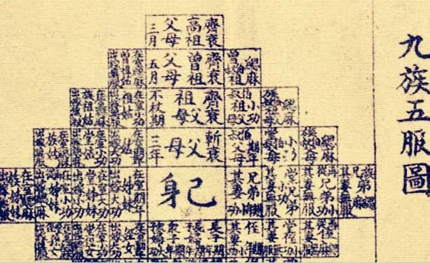 夏、商出现的族刑有多残酷?如何由来的? 夏、商出现的族刑有多残酷?如何由来的?