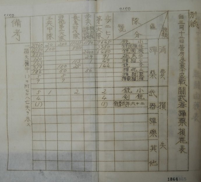 姜克实:喜峰口大刀队夜袭战的档案记录 姜克实:喜峰口大刀队夜袭战的档案记录