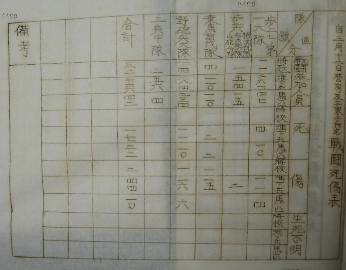 姜克实:喜峰口大刀队夜袭战的档案记录 姜克实:喜峰口大刀队夜袭战的档案记录