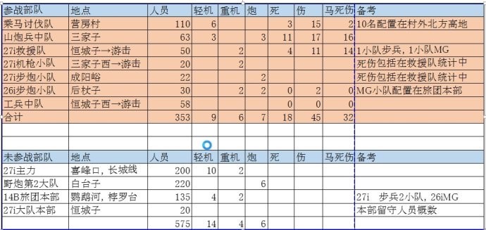 姜克实:喜峰口大刀队夜袭战的档案记录 姜克实:喜峰口大刀队夜袭战的档案记录