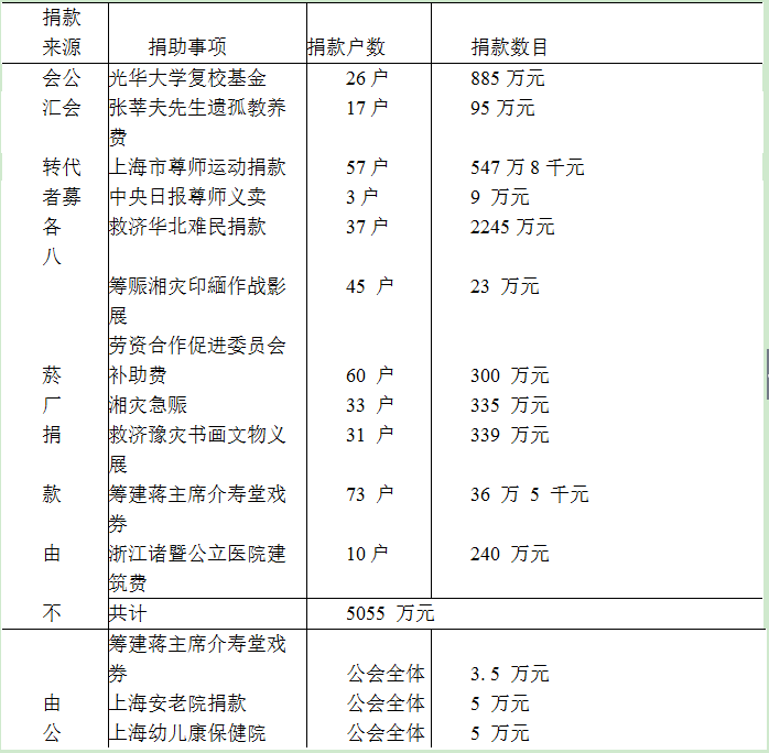 社会救济-魏文享:近代工商同业公会的慈善救济活动 社会救济-魏文享:近代工商同业公会的慈善救济活动