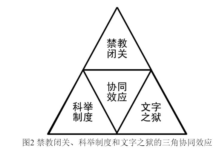 日本中国-马健:禁教闭关与洋书解禁对中日近代化进程的影响——文化规制与国家兴衰 日本中国-马健:禁教闭关与洋书解禁对中日近代化进程的影响——文化规制与国家兴衰
