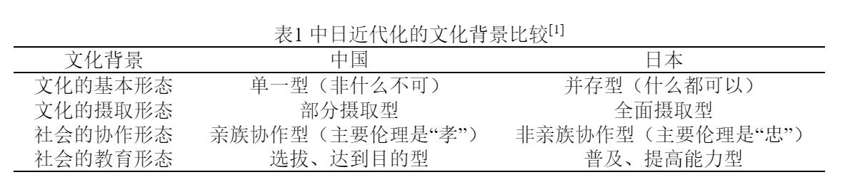 日本中国-马健:禁教闭关与洋书解禁对中日近代化进程的影响——文化规制与国家兴衰 日本中国-马健:禁教闭关与洋书解禁对中日近代化进程的影响——文化规制与国家兴衰
