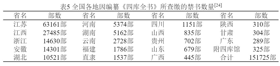 日本中国-马健:禁教闭关与洋书解禁对中日近代化进程的影响——文化规制与国家兴衰 日本中国-马健:禁教闭关与洋书解禁对中日近代化进程的影响——文化规制与国家兴衰