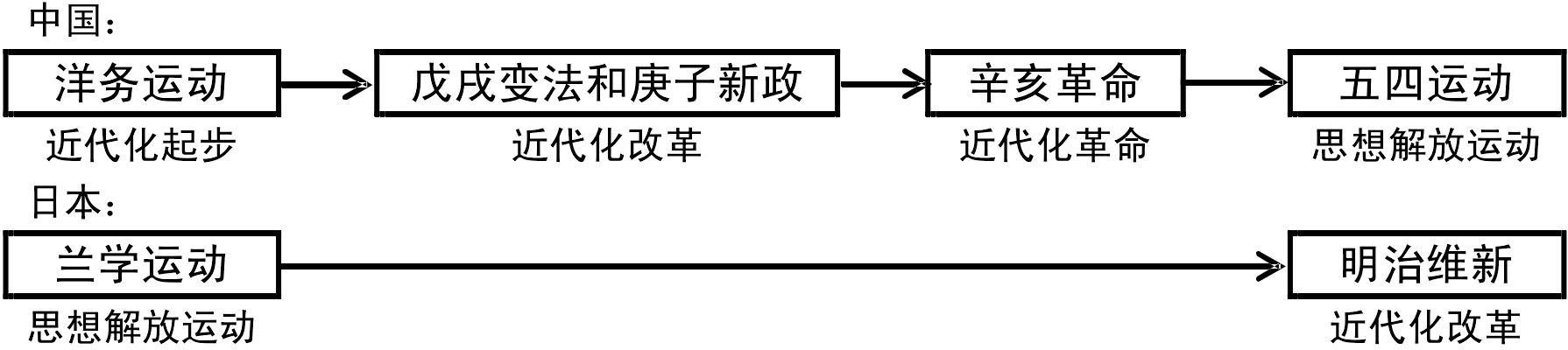 日本中国-马健:禁教闭关与洋书解禁对中日近代化进程的影响——文化规制与国家兴衰 日本中国-马健:禁教闭关与洋书解禁对中日近代化进程的影响——文化规制与国家兴衰