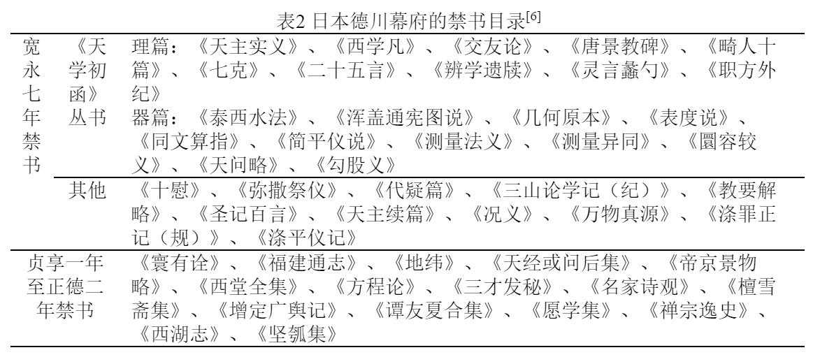 日本中国-马健:禁教闭关与洋书解禁对中日近代化进程的影响——文化规制与国家兴衰 日本中国-马健:禁教闭关与洋书解禁对中日近代化进程的影响——文化规制与国家兴衰