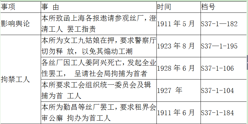 经济资本-魏文享:行业意识、组织网络与社会资本——江浙皖丝茧总公所的兴起与运作(1910—1930) 经济资本-魏文享:行业意识、组织网络与社会资本——江浙皖丝茧总公所的兴起与运作(1910—1930)