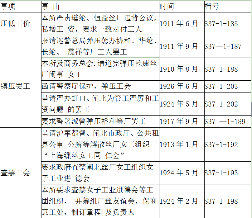 经济资本-魏文享:行业意识、组织网络与社会资本——江浙皖丝茧总公所的兴起与运作(1910—1930) 经济资本-魏文享:行业意识、组织网络与社会资本——江浙皖丝茧总公所的兴起与运作(1910—1930)