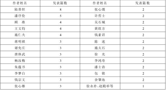 魏文享:学术团体与知识建构:二十世纪三、四十年代之中国会计学社 魏文享:学术团体与知识建构:二十世纪三、四十年代之中国会计学社