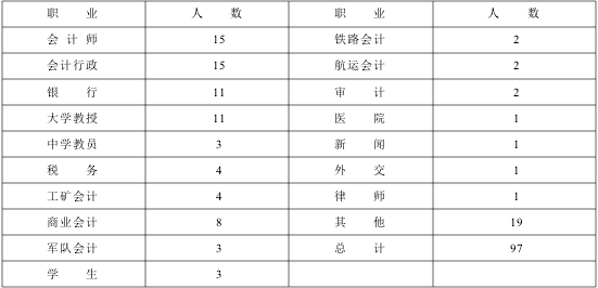 魏文享:学术团体与知识建构:二十世纪三、四十年代之中国会计学社 魏文享:学术团体与知识建构:二十世纪三、四十年代之中国会计学社