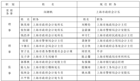 魏文享:学术团体与知识建构:二十世纪三、四十年代之中国会计学社 魏文享:学术团体与知识建构:二十世纪三、四十年代之中国会计学社