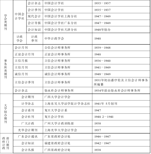 魏文享:学术团体与知识建构:二十世纪三、四十年代之中国会计学社 魏文享:学术团体与知识建构:二十世纪三、四十年代之中国会计学社