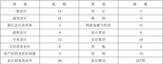 魏文享:学术团体与知识建构:二十世纪三、四十年代之中国会计学社 魏文享:学术团体与知识建构:二十世纪三、四十年代之中国会计学社