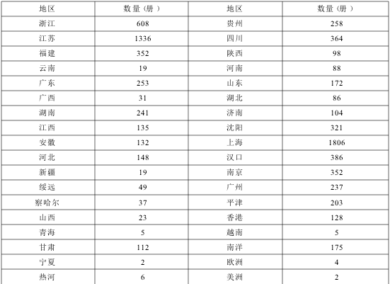 魏文享:学术团体与知识建构:二十世纪三、四十年代之中国会计学社 魏文享:学术团体与知识建构:二十世纪三、四十年代之中国会计学社