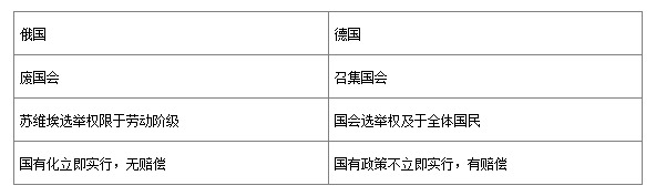 1920年-张永:1920年前后中国各政治派别对不同社会主义模式的态度及其影响 1920年-张永:1920年前后中国各政治派别对不同社会主义模式的态度及其影响