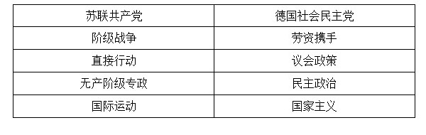 1920年-张永:1920年前后中国各政治派别对不同社会主义模式的态度及其影响 1920年-张永:1920年前后中国各政治派别对不同社会主义模式的态度及其影响
