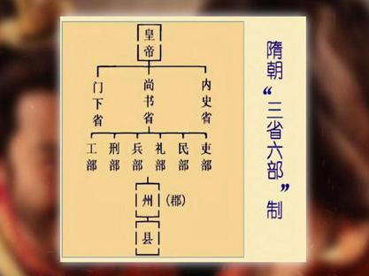 隋朝结束南北朝乱世 隋朝灭亡真的是因为暴政吗 隋朝结束南北朝乱世 隋朝灭亡真的是因为暴政吗