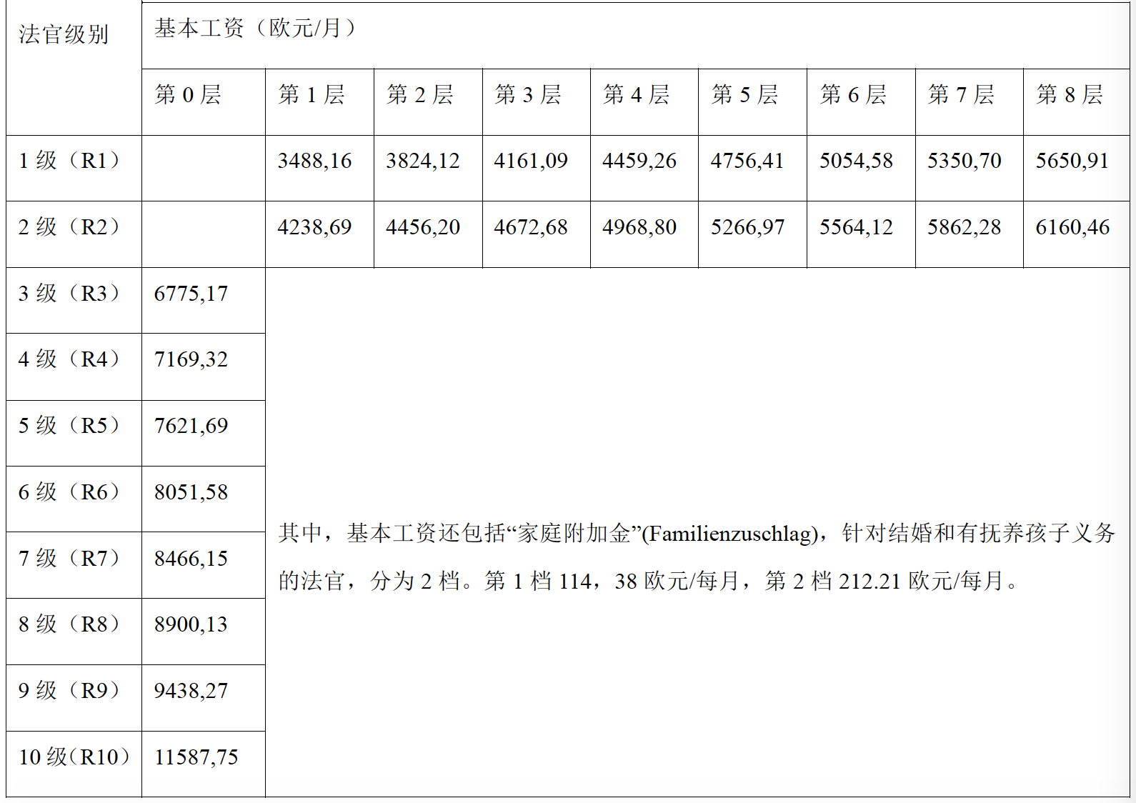 法官-王琦:德国法官管理的特色制度及其对中国司法改革的启示 法官-王琦:德国法官管理的特色制度及其对中国司法改革的启示