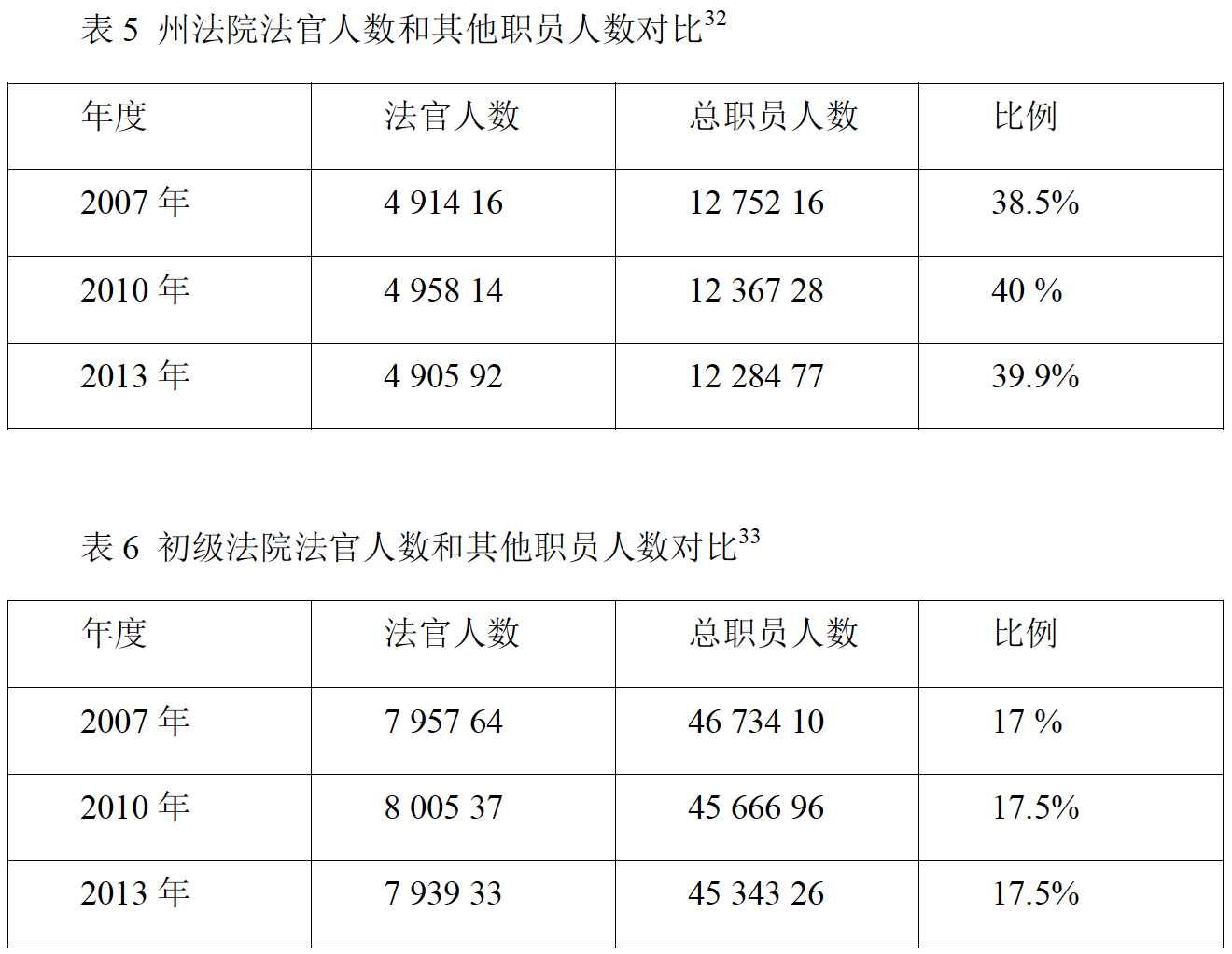法官-王琦:德国法官管理的特色制度及其对中国司法改革的启示 法官-王琦:德国法官管理的特色制度及其对中国司法改革的启示