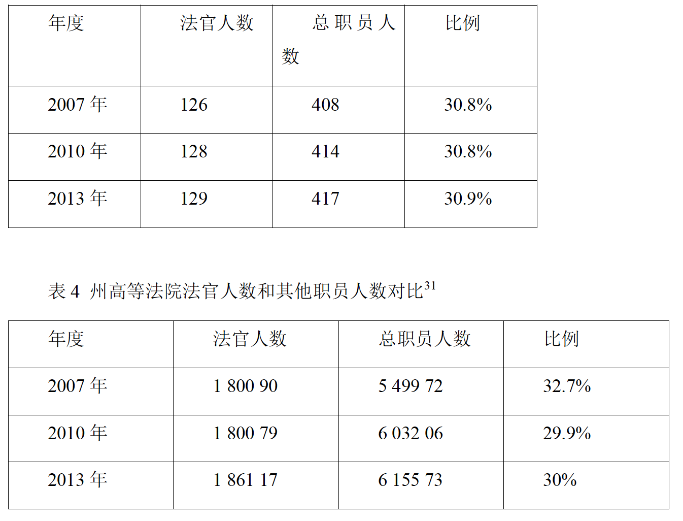 法官-王琦:德国法官管理的特色制度及其对中国司法改革的启示 法官-王琦:德国法官管理的特色制度及其对中国司法改革的启示