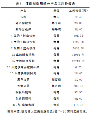 洋务运动-魏文享:晚清江南制造局的财务奏销与管理 洋务运动-魏文享:晚清江南制造局的财务奏销与管理