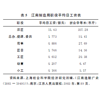 洋务运动-魏文享:晚清江南制造局的财务奏销与管理 洋务运动-魏文享:晚清江南制造局的财务奏销与管理