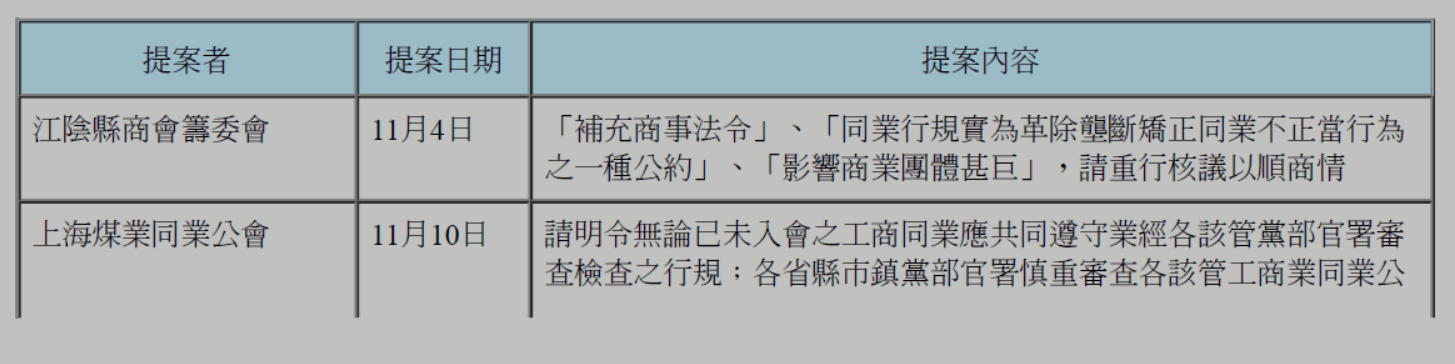 银行同业业务-魏文享:近代行規法律效力的演變以1930年行規討論案及「重整行規運動」為中心 银行同业业务-魏文享:近代行規法律效力的演變以1930年行規討論案及「重整行規運動」為中心