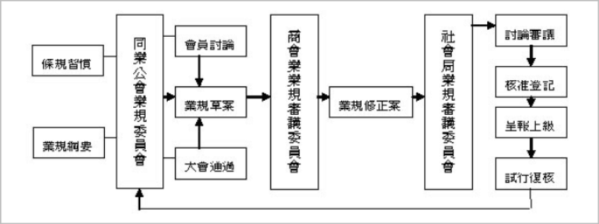 银行同业业务-魏文享:近代行規法律效力的演變以1930年行規討論案及「重整行規運動」為中心 银行同业业务-魏文享:近代行規法律效力的演變以1930年行規討論案及「重整行規運動」為中心