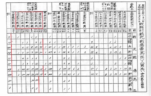 平型关大捷-姜克实:旧日军档案中出现的“平型关大捷”(一) 平型关大捷-姜克实:旧日军档案中出现的“平型关大捷”(一)