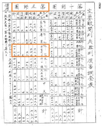 平型关大捷-姜克实:旧日军档案中出现的“平型关大捷”(一) 平型关大捷-姜克实:旧日军档案中出现的“平型关大捷”(一)